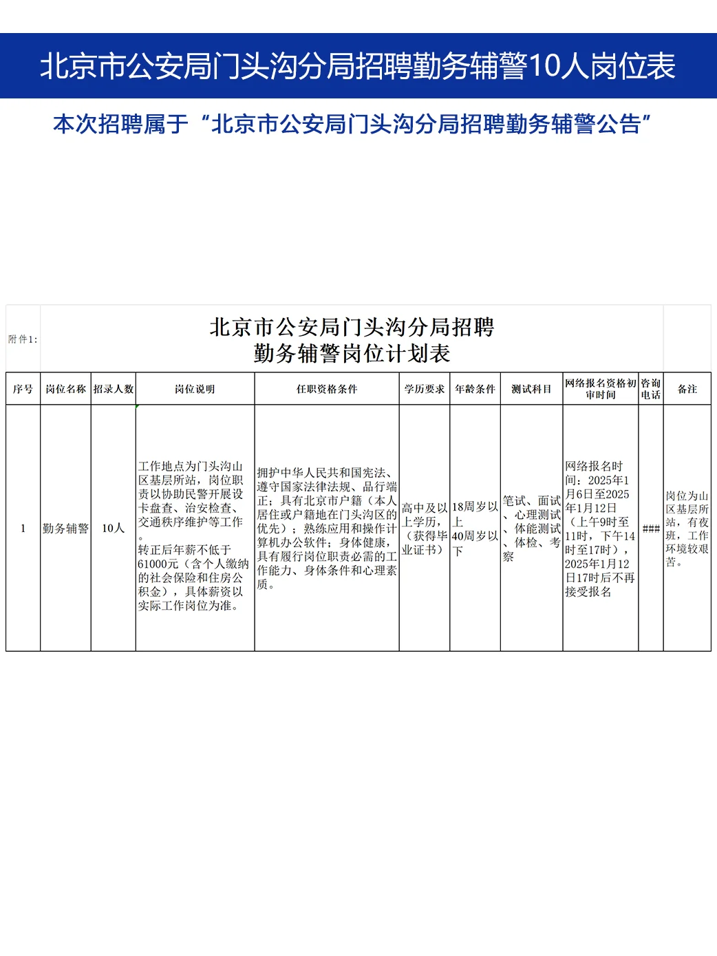 头沟分局招聘辅警10人 高中 40岁以下有岗