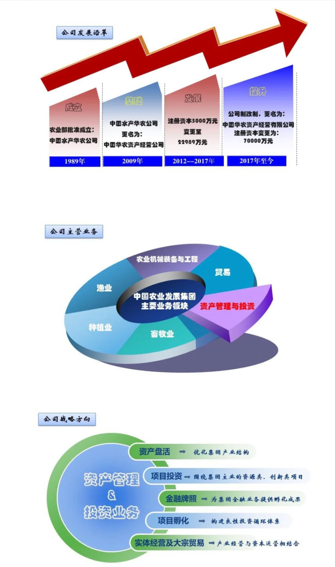 中国华农资产管理公司社会招聘（央企）