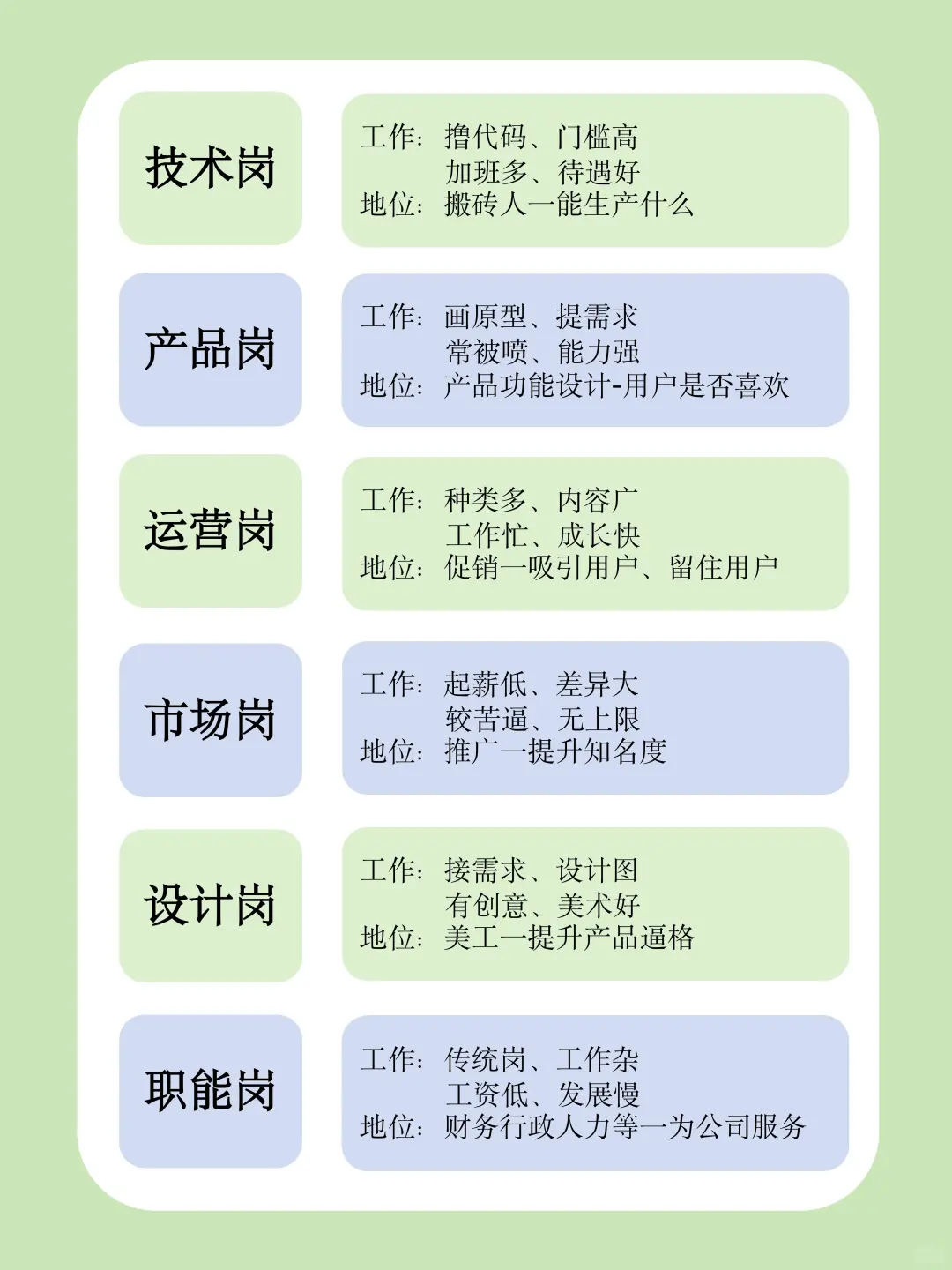 大厂岗位分类与职责