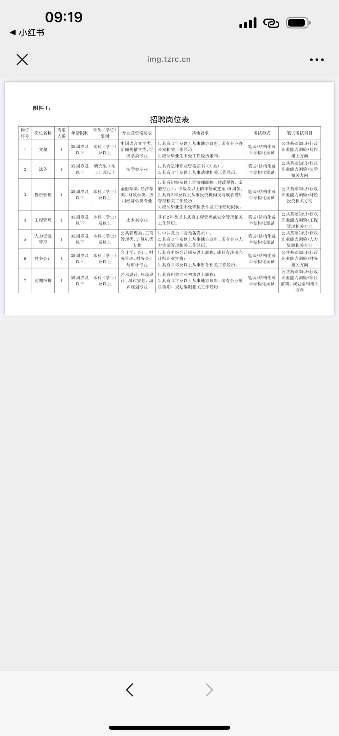 台州国企编制员工7名