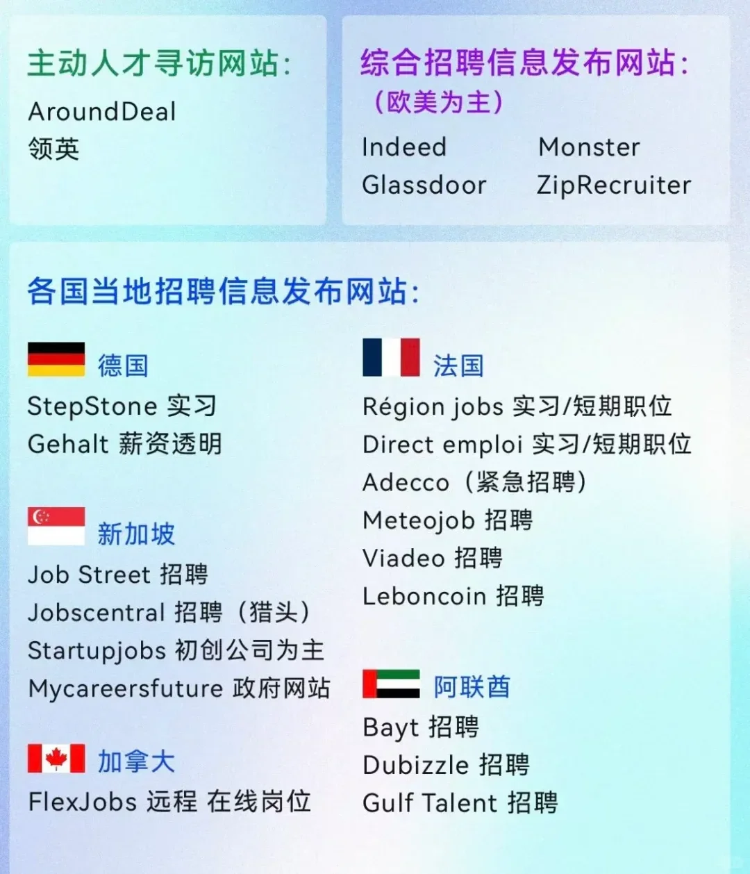 海外招聘渠道汇总，猎头hr招聘必备