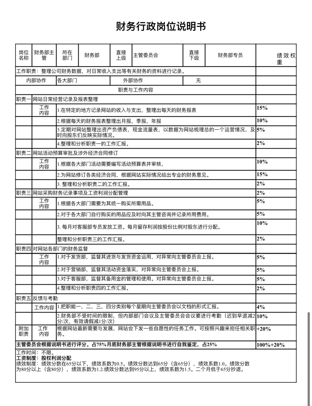电商公司各部门岗位说明