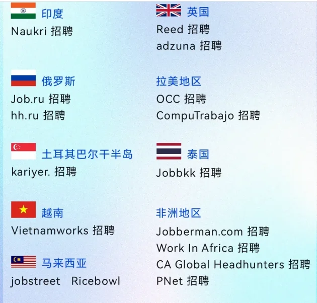海外招聘渠道汇总，猎头hr招聘必备