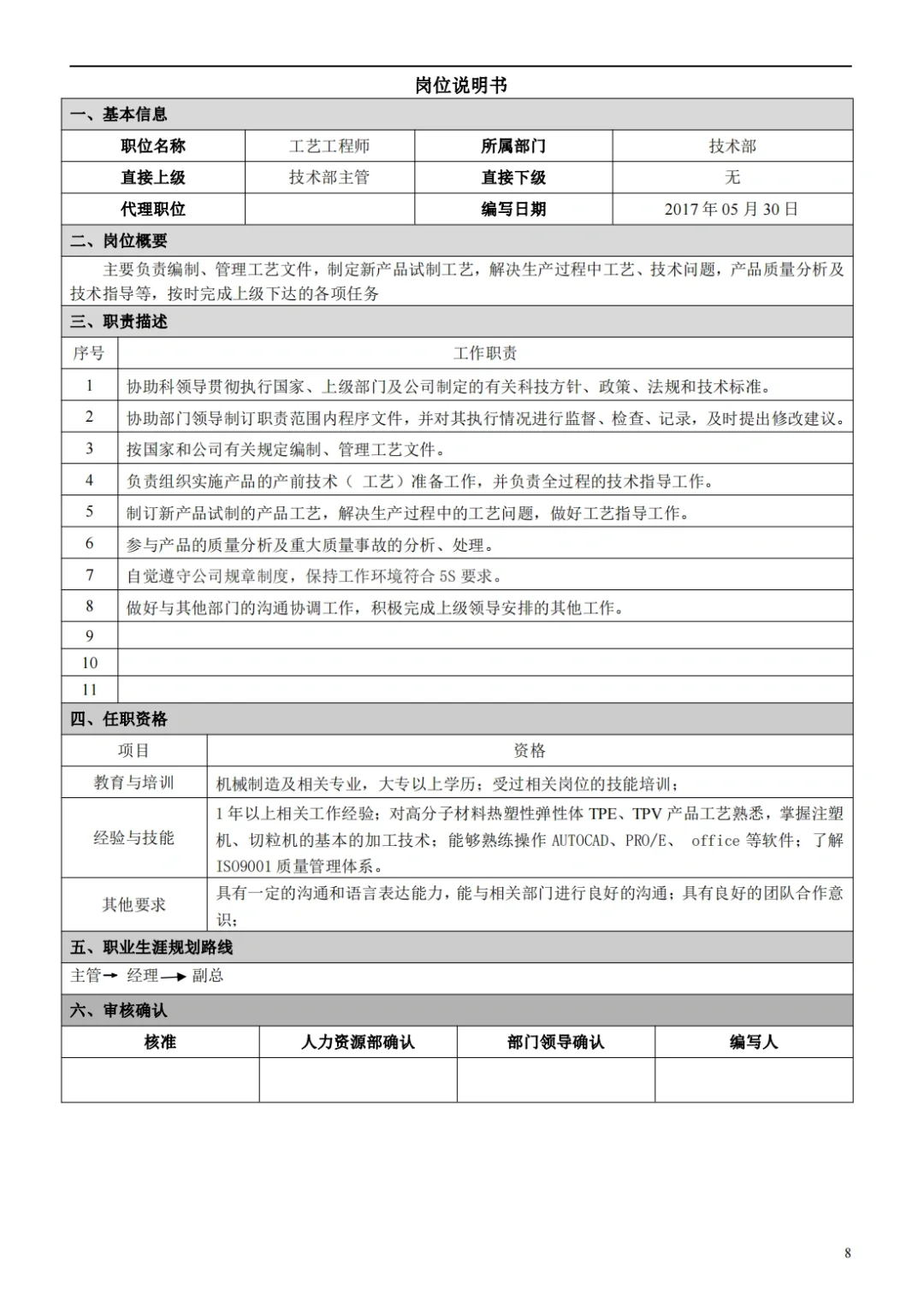 国企合规｜国有企业岗位说明书模板‼️