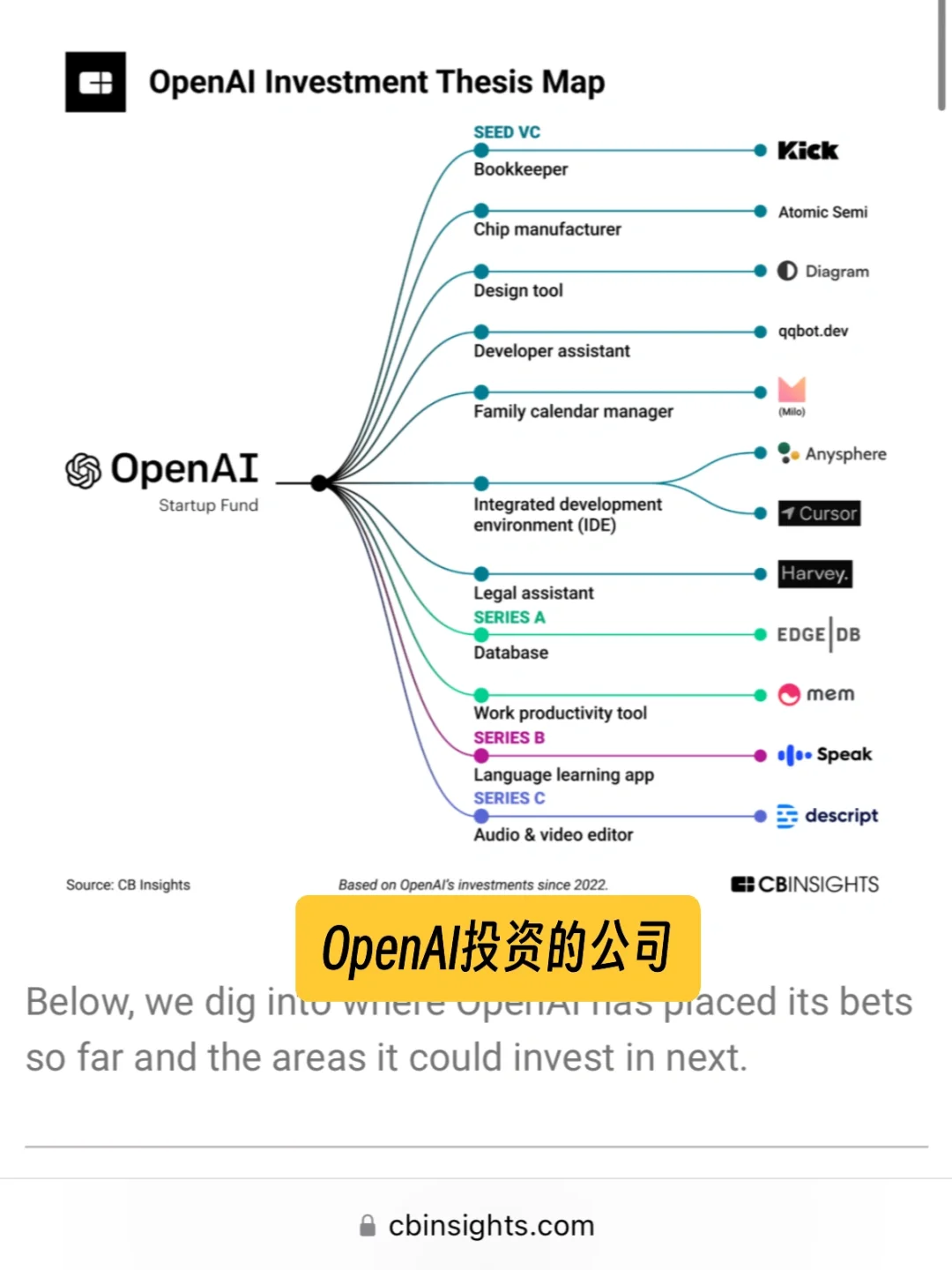 靠谱的AI创业公司的工作机会怎么找？（美国）