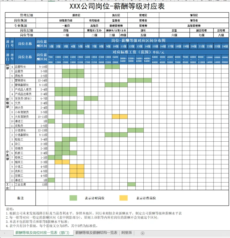 如何做薪酬调整方案🎯附员工职级薪酬结构图