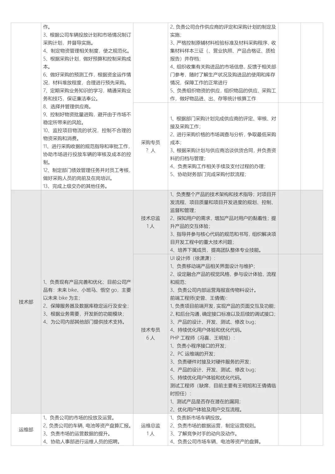 初创企业组织架构及岗位职责