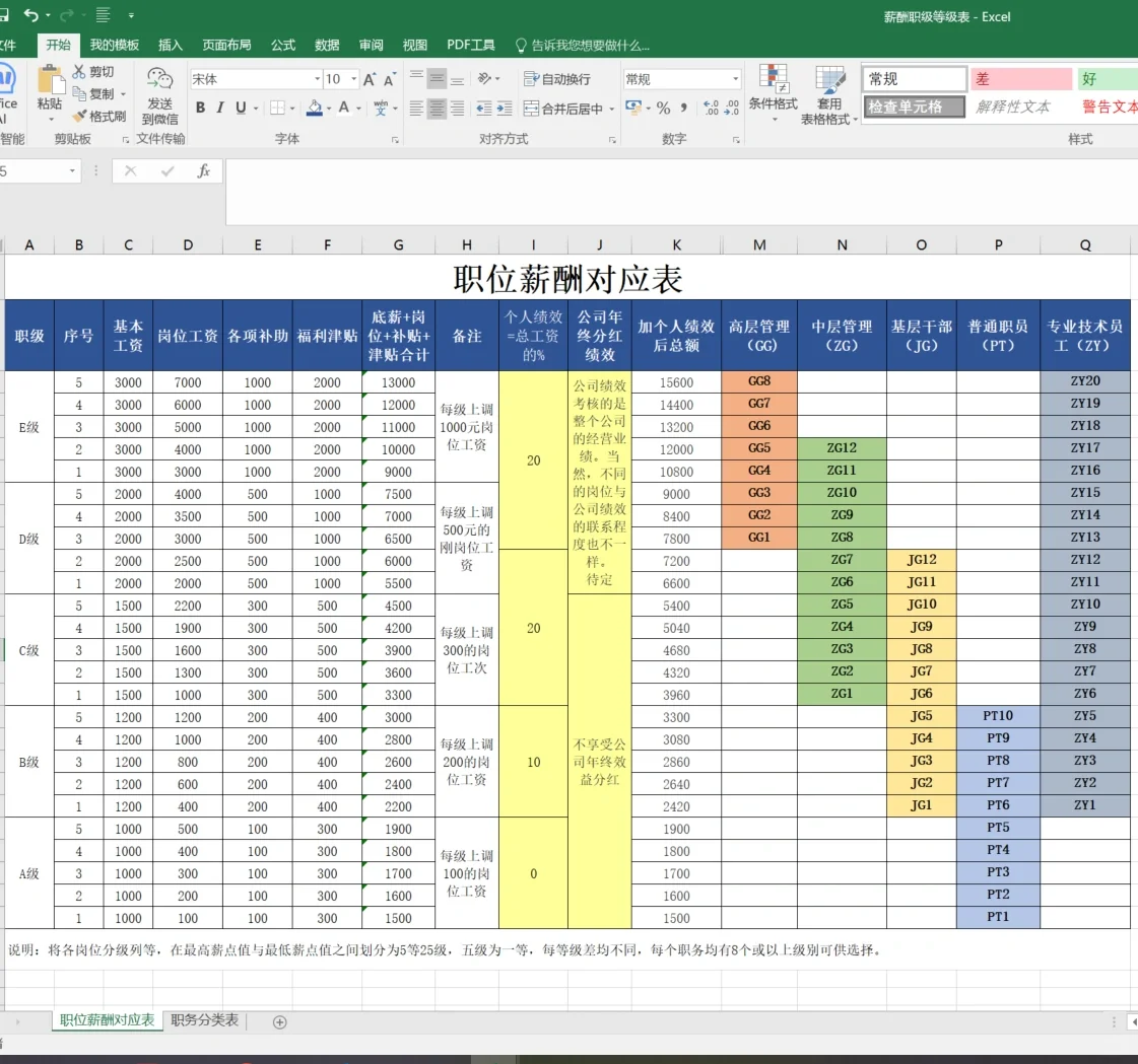 如何做薪酬调整方案🎯附员工职级薪酬结构图