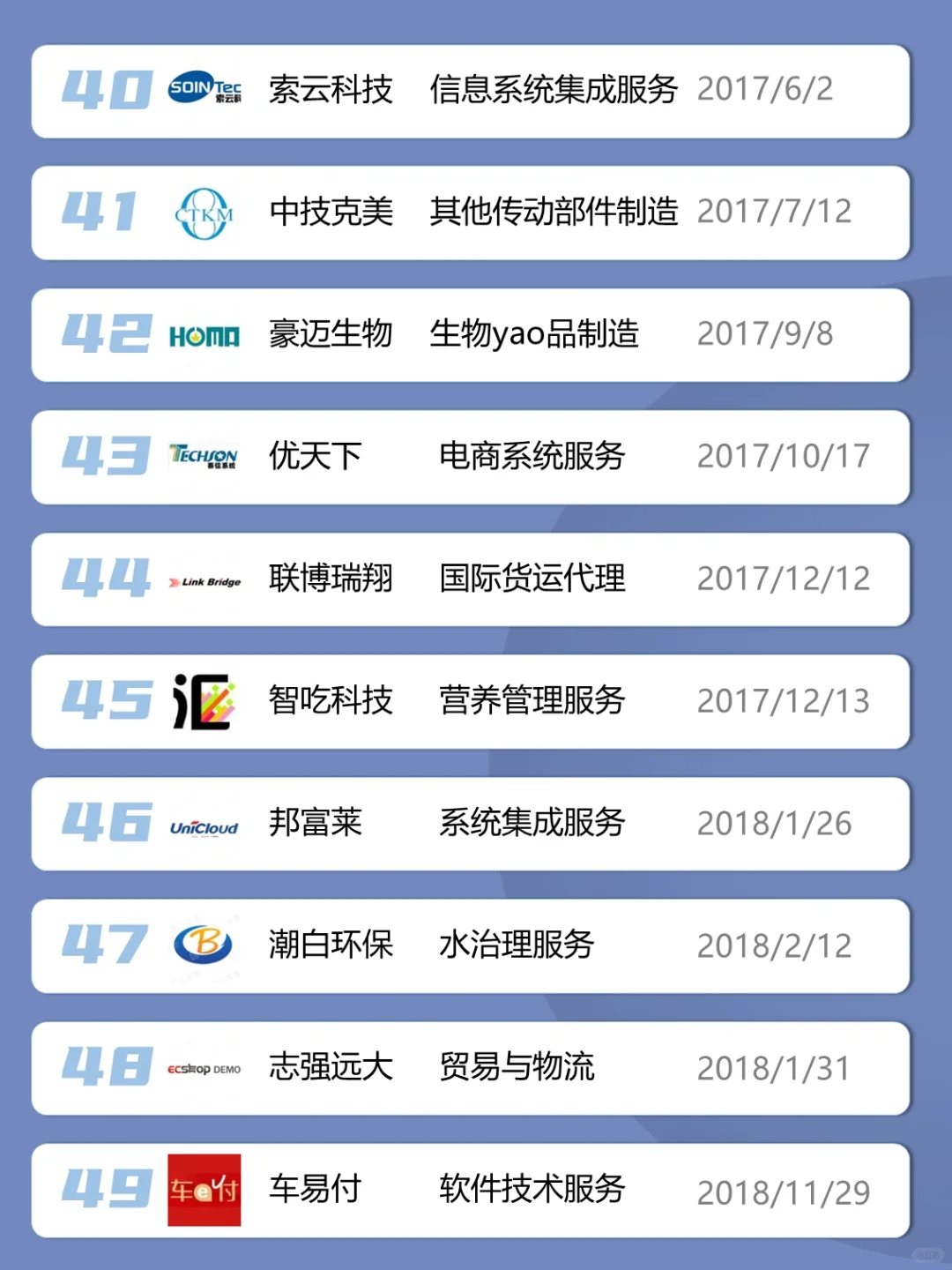 北京顺义区上市公司有哪些？找工作备选
