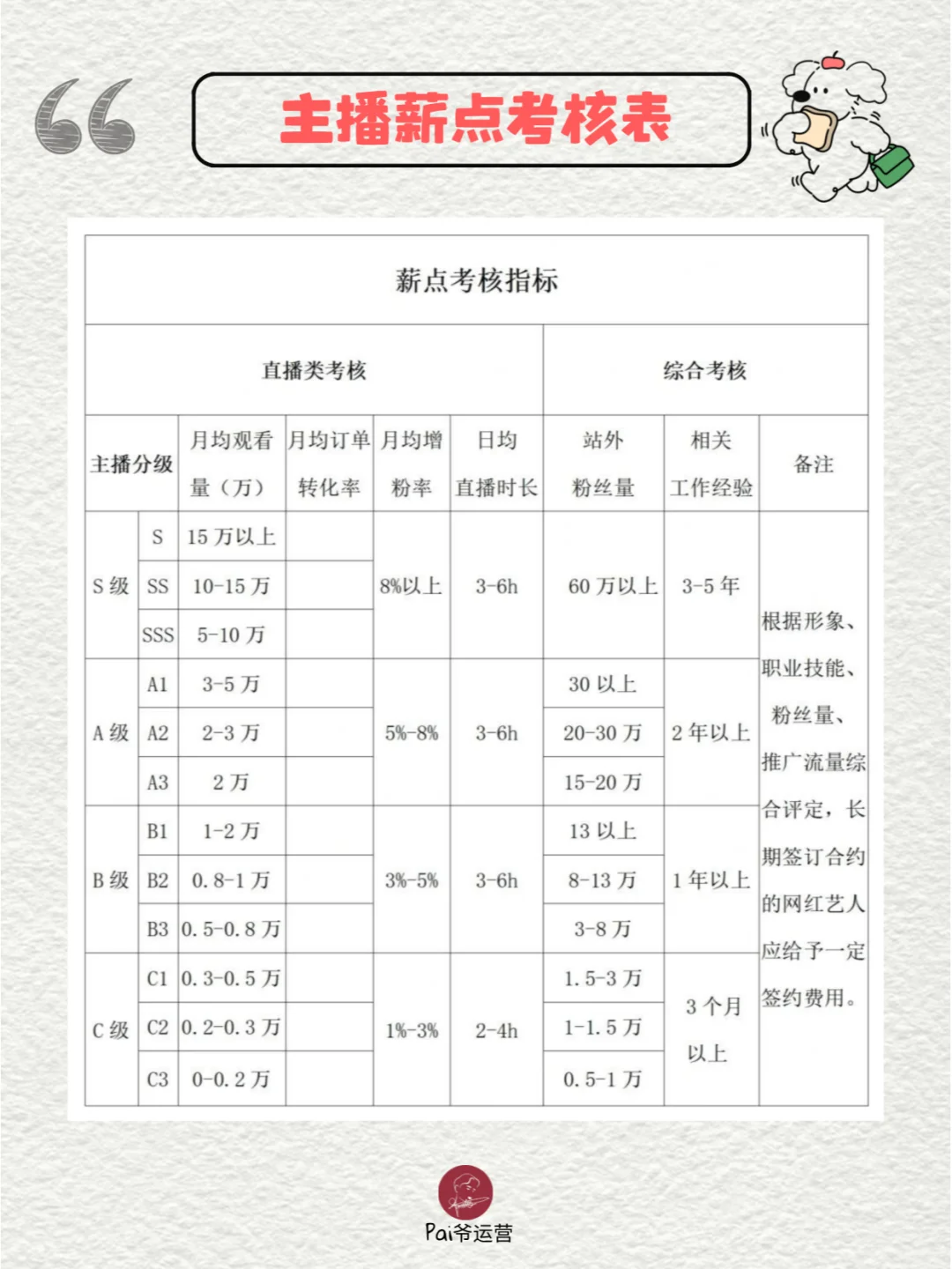 某公司直播团队，直播主播薪酬方案管理制度