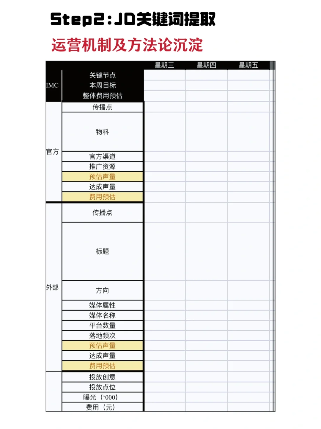 7天拿京东P7职级offer，这个方法太爽了