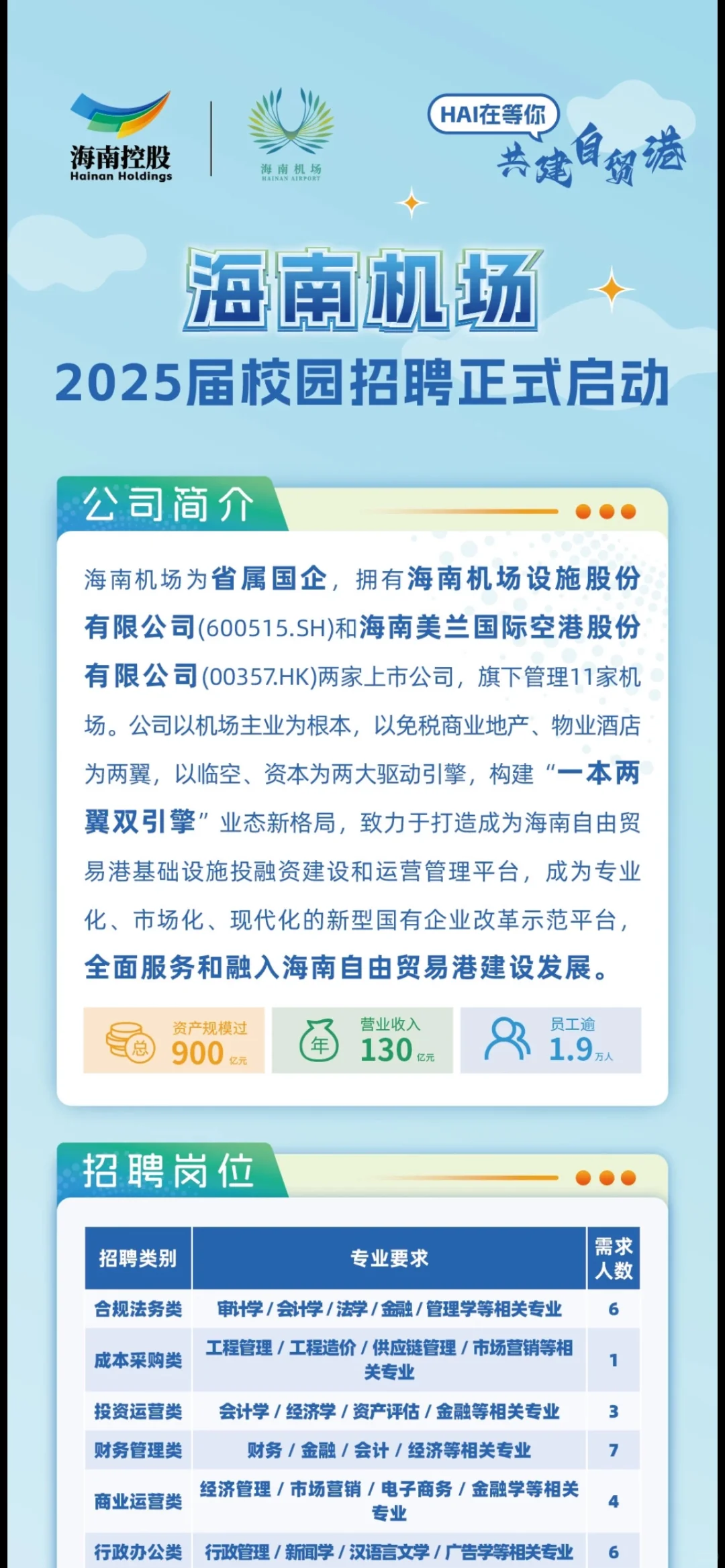 海南机场2025届校园招聘启动（省属国企）