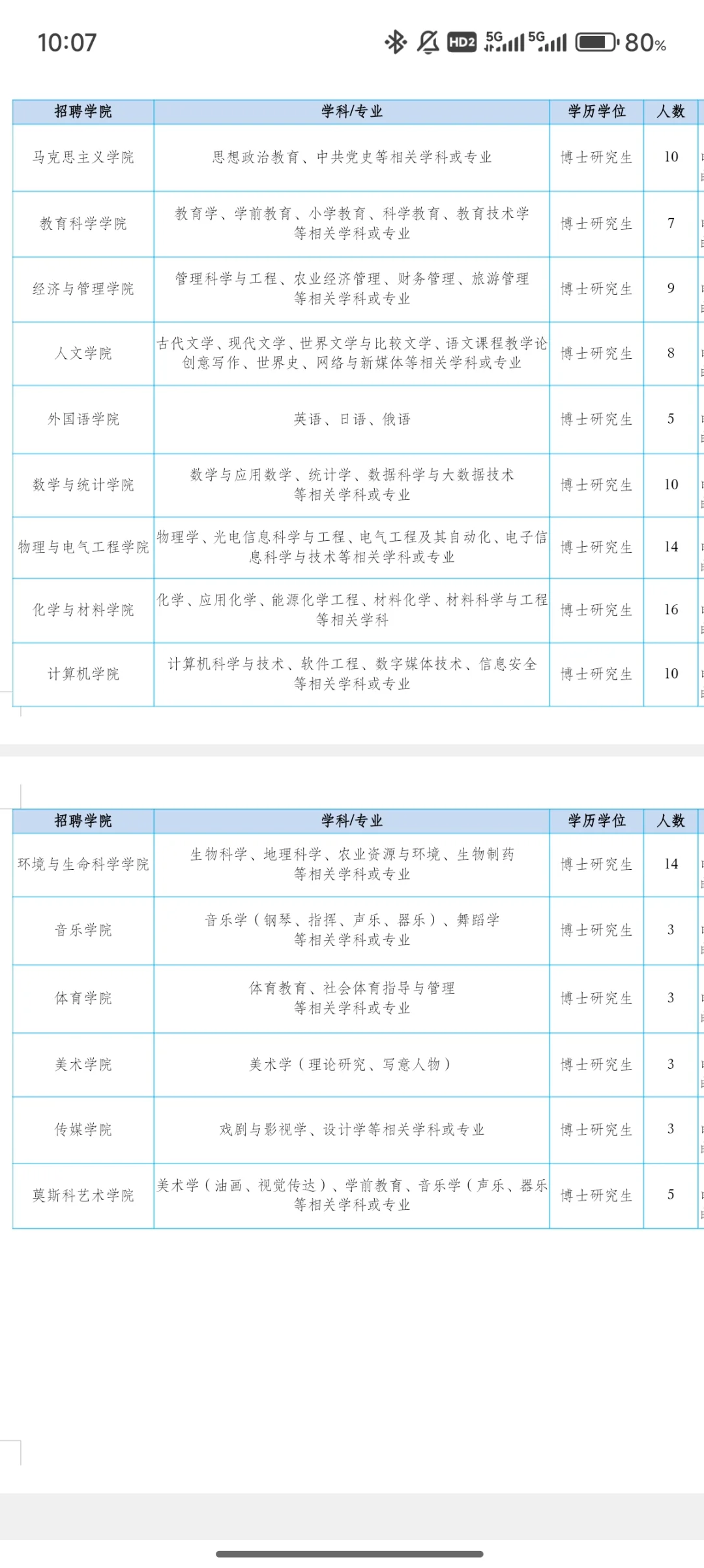 渭南师范学院2025年人才招聘