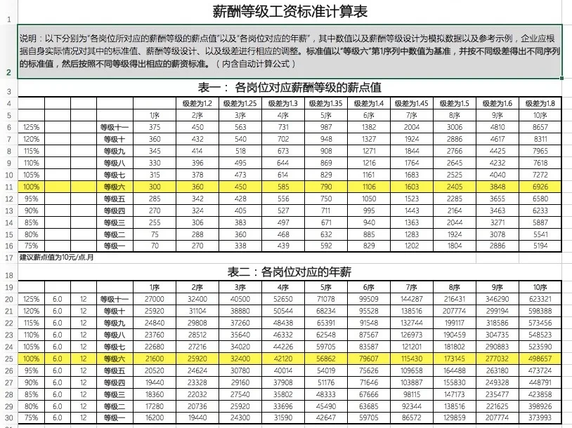 HR进阶必备：公司职等职级薪酬表