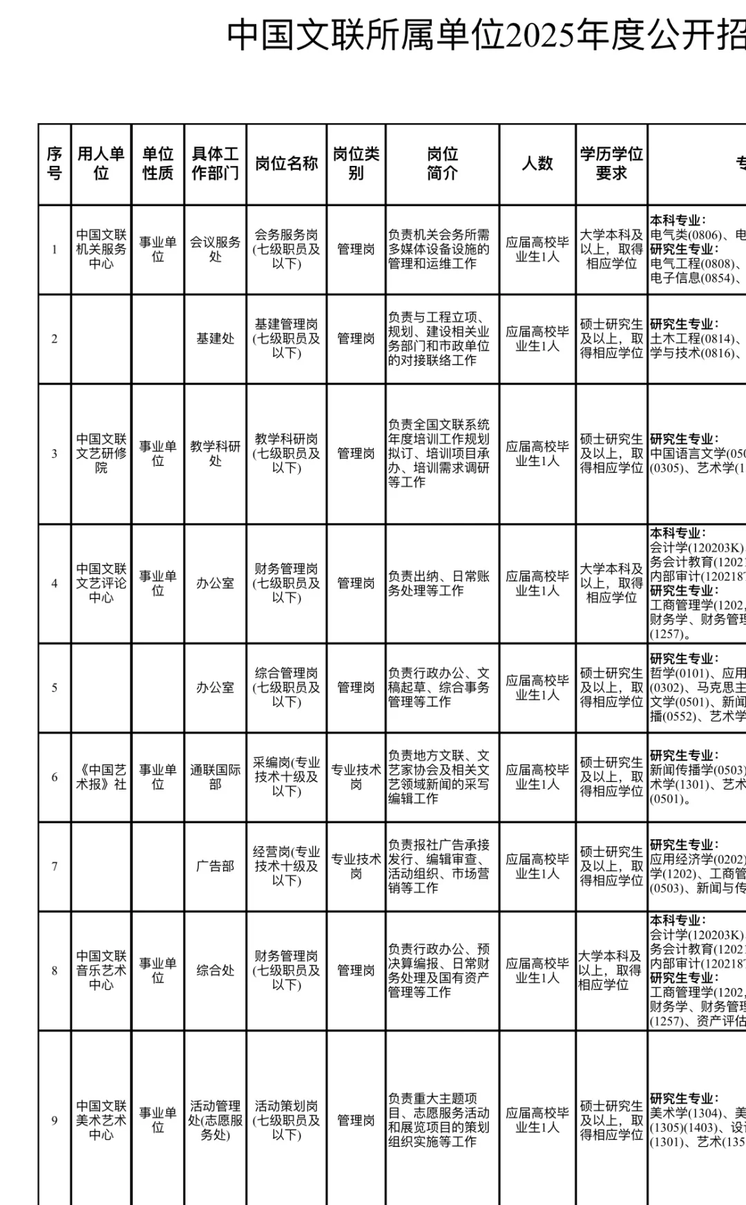 文联事业单位招聘！康康笔试经验帖～