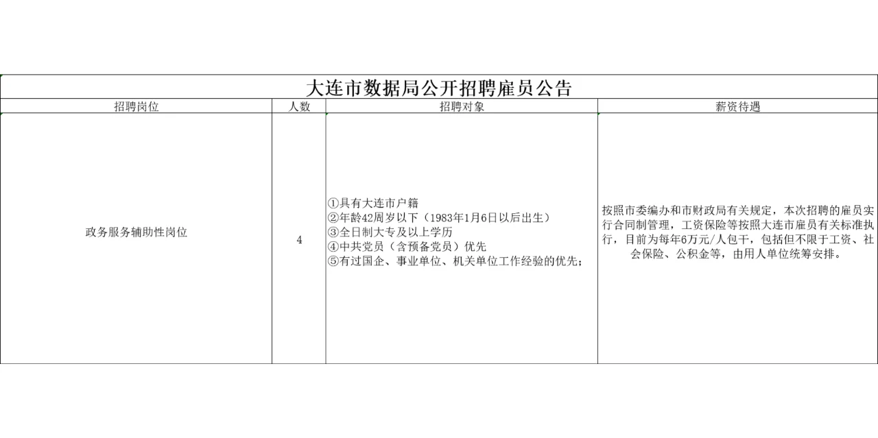 大专即可！大连数据局公开招聘雇员4人公告