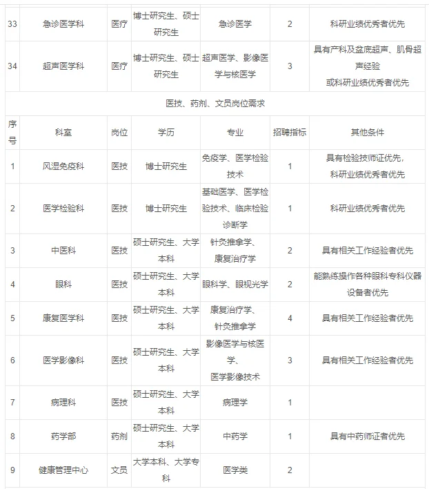 南方医科大学第三附属医院2025年招聘公告