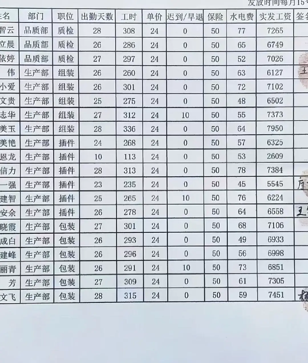 我们小厂内部招聘100人