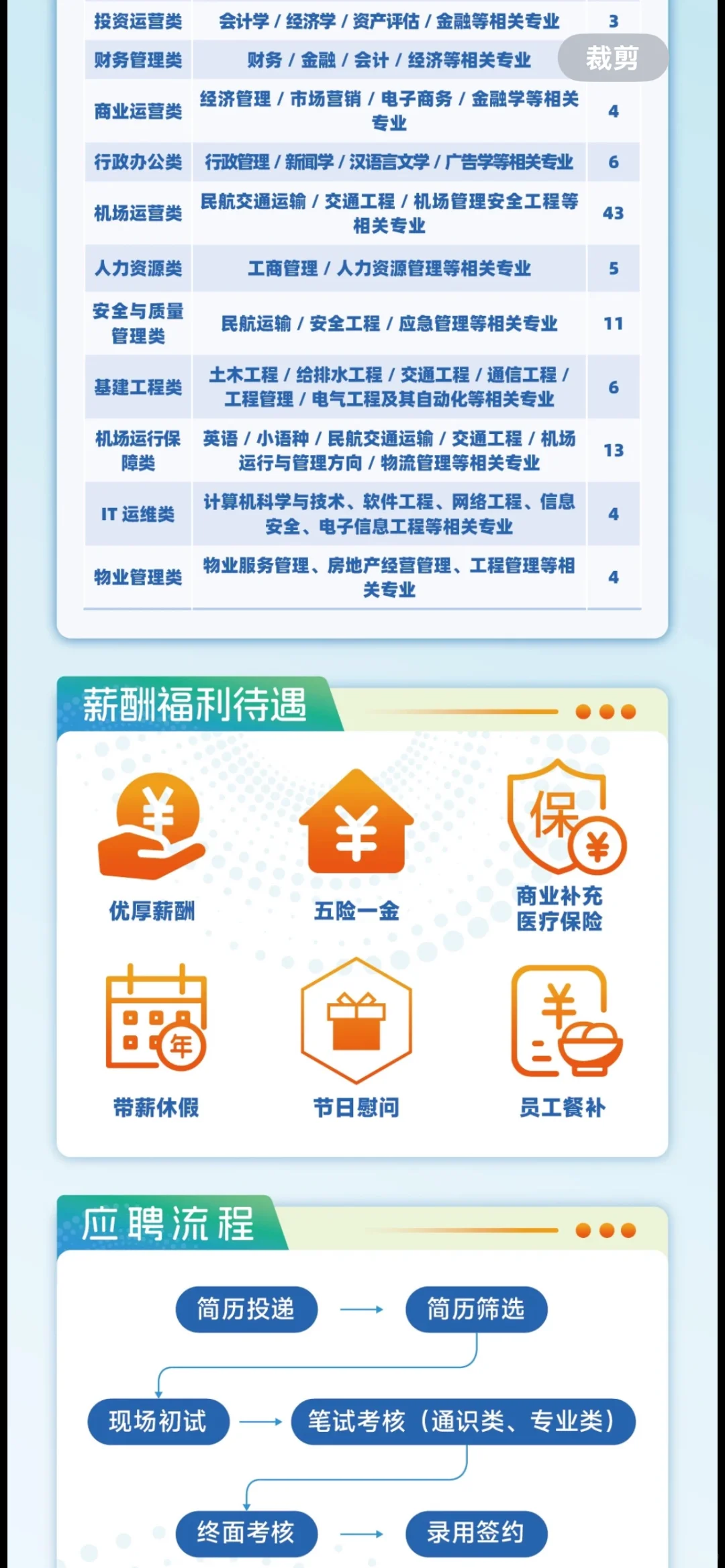 海南机场2025届校园招聘启动（省属国企）