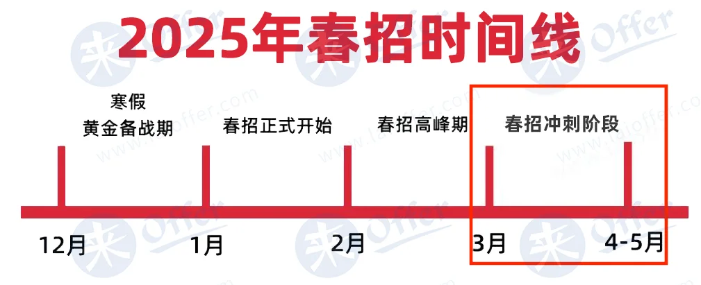 2025最新各大科技公司SDE招聘岗位一览#备战