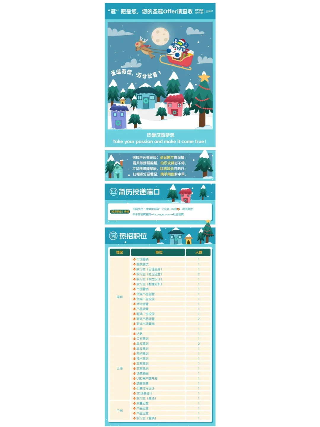 12月份热招岗位公司汇总（下）