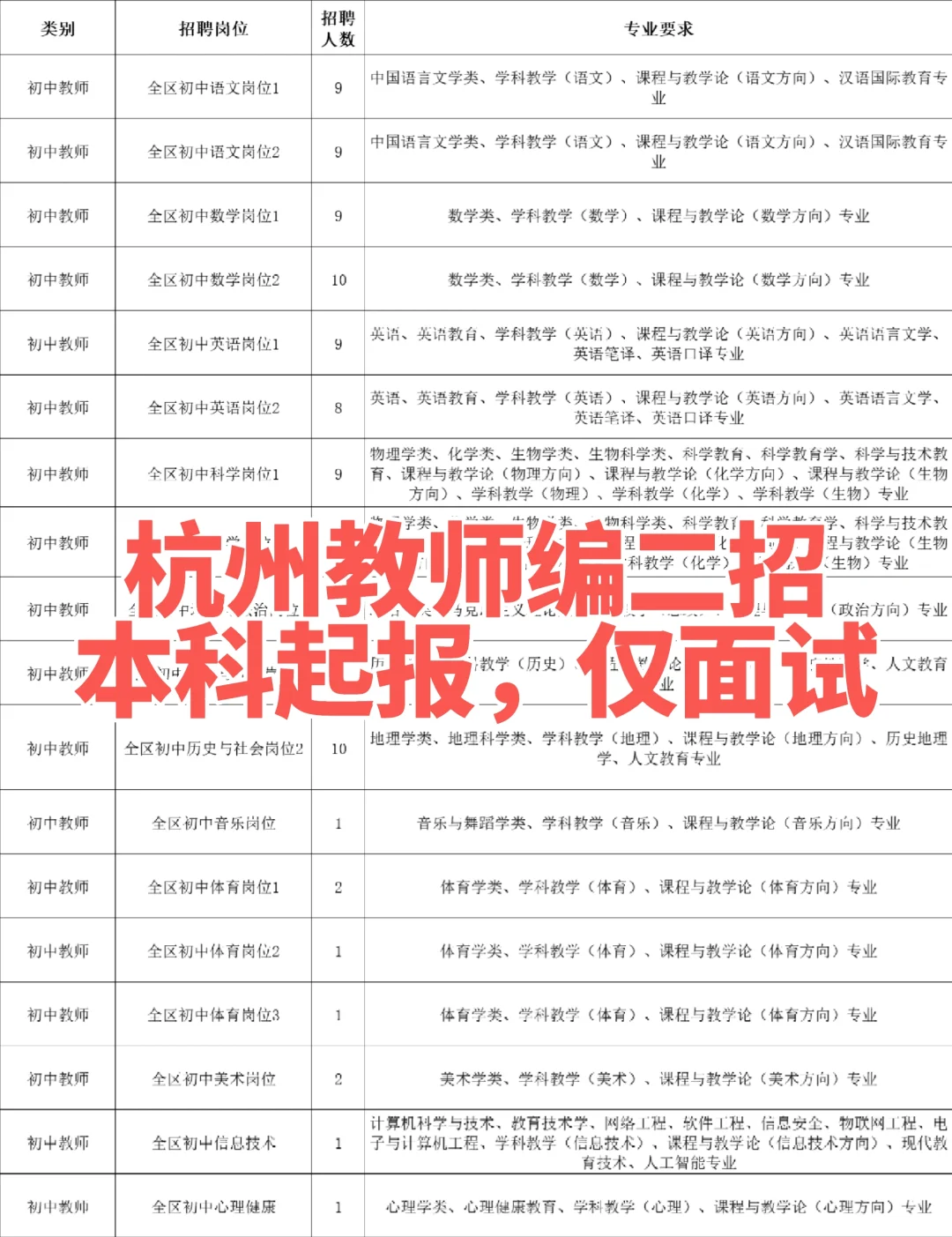 25年教师编🔛中小学教师360人，仅面试，