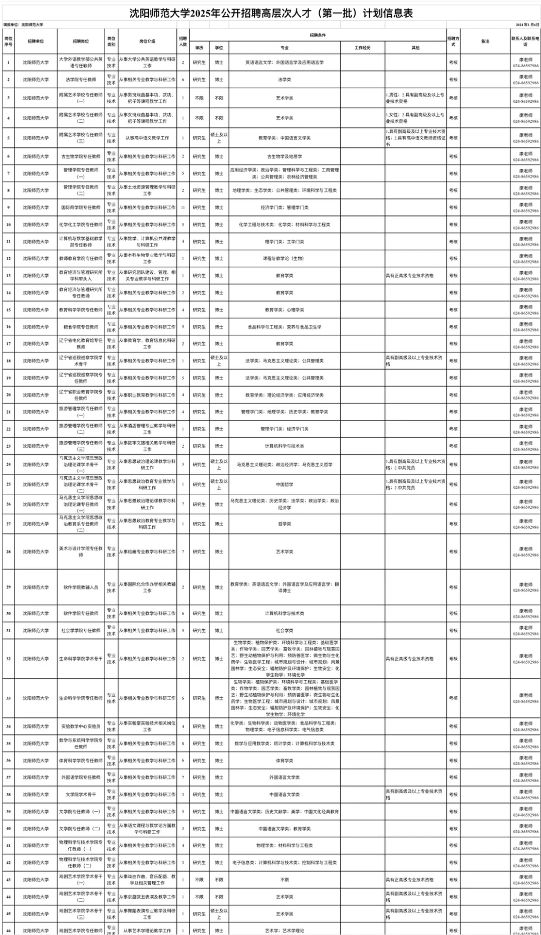 沈阳师范大学25年招聘189人