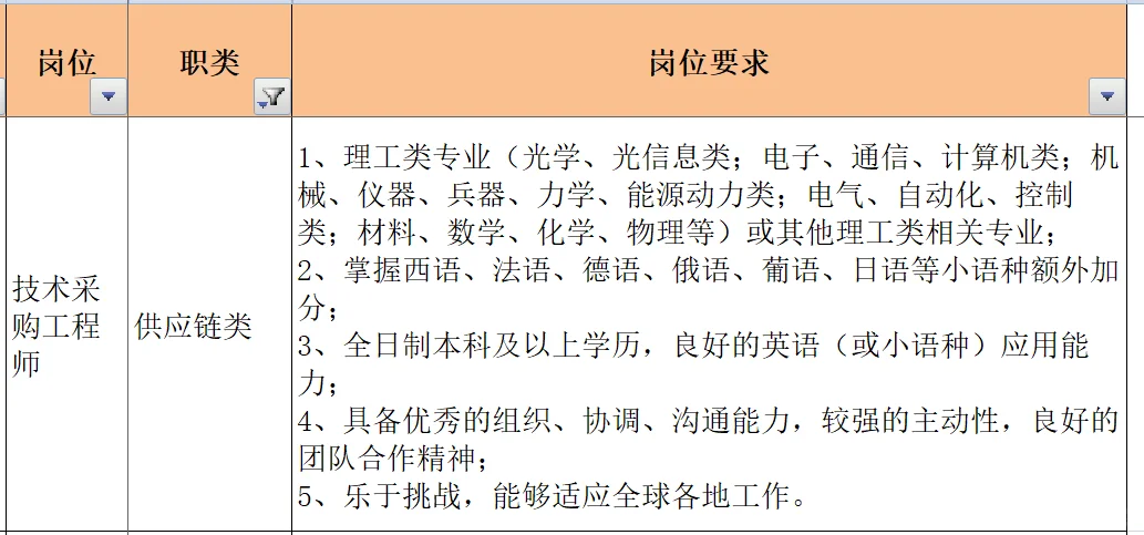 华为校招岗位解读2 供应链岗位