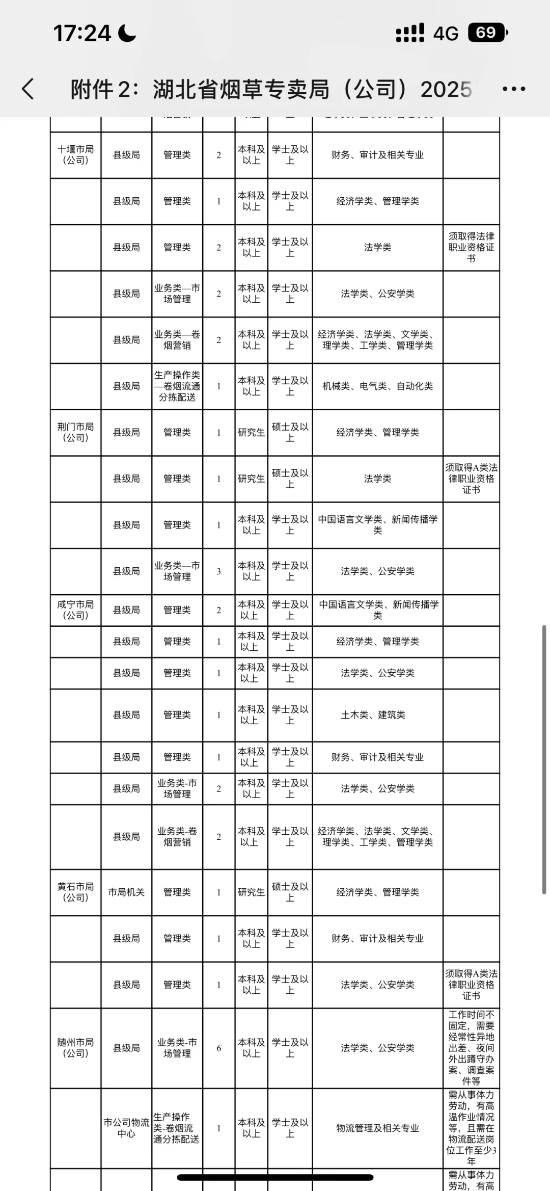 湖北烟草出啦！
