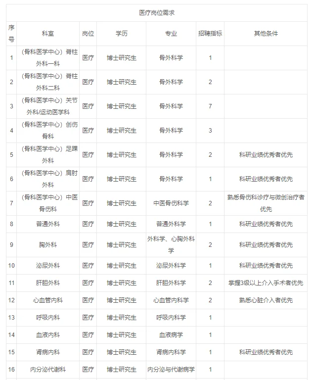 南方医科大学第三附属医院2025年招聘公告