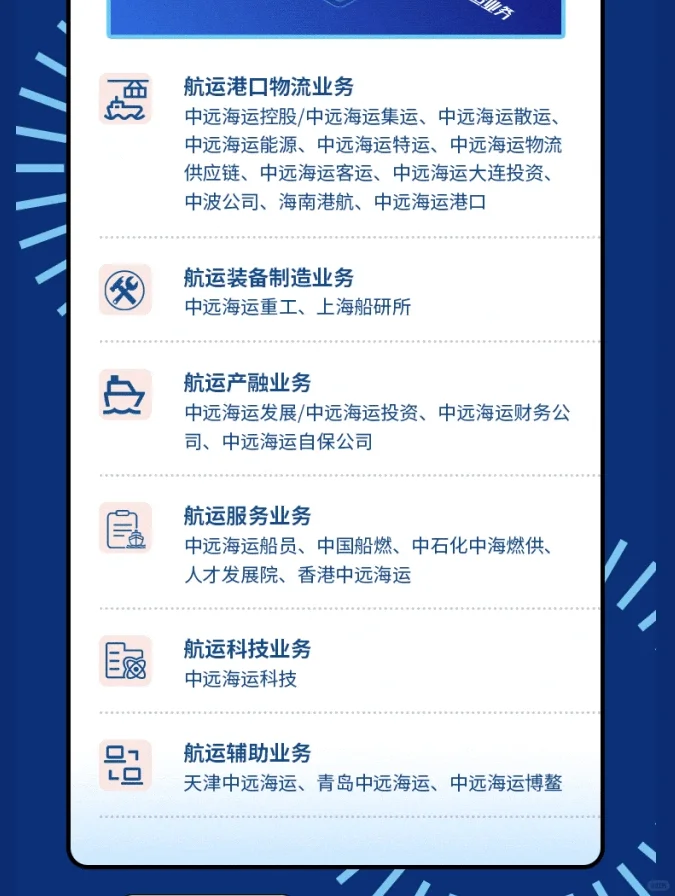 24-25届中国远洋海运集团山东校招指南！