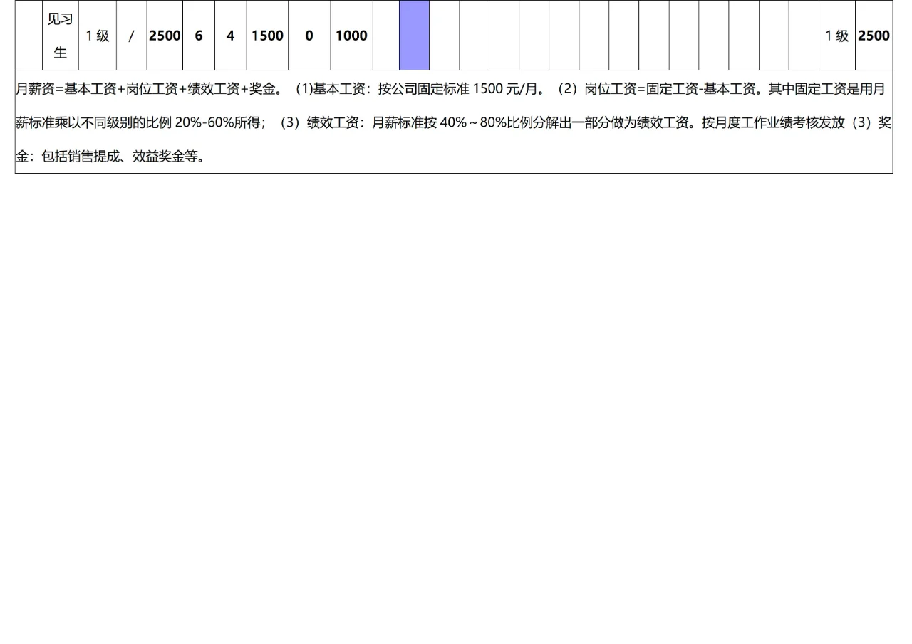 ❗产研HRBP✔研发中心员工岗位等级考评