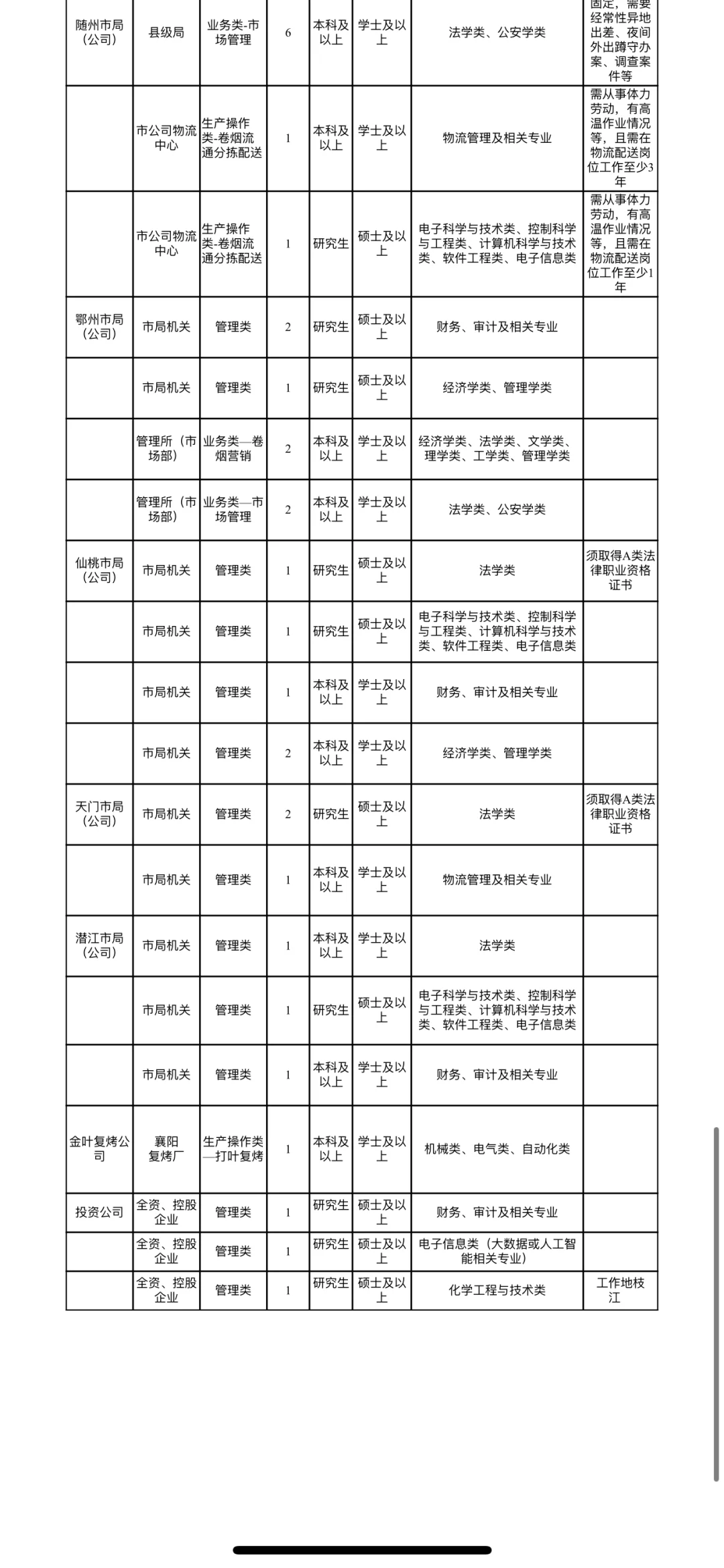 湖北烟草出啦！
