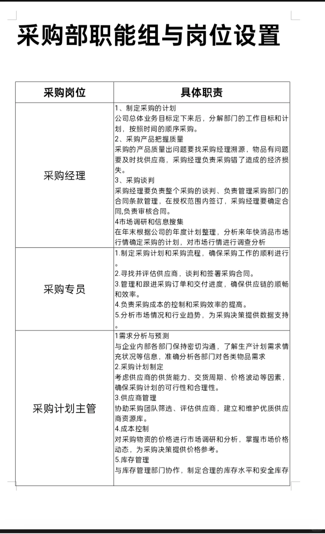 采购部职能组与岗位设置