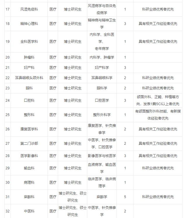 南方医科大学第三附属医院2025年招聘公告