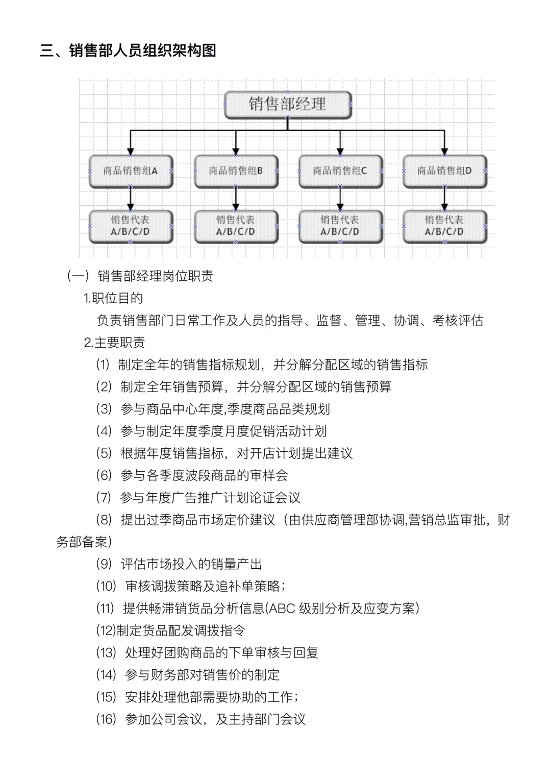 销售部门人员职能及岗位职责