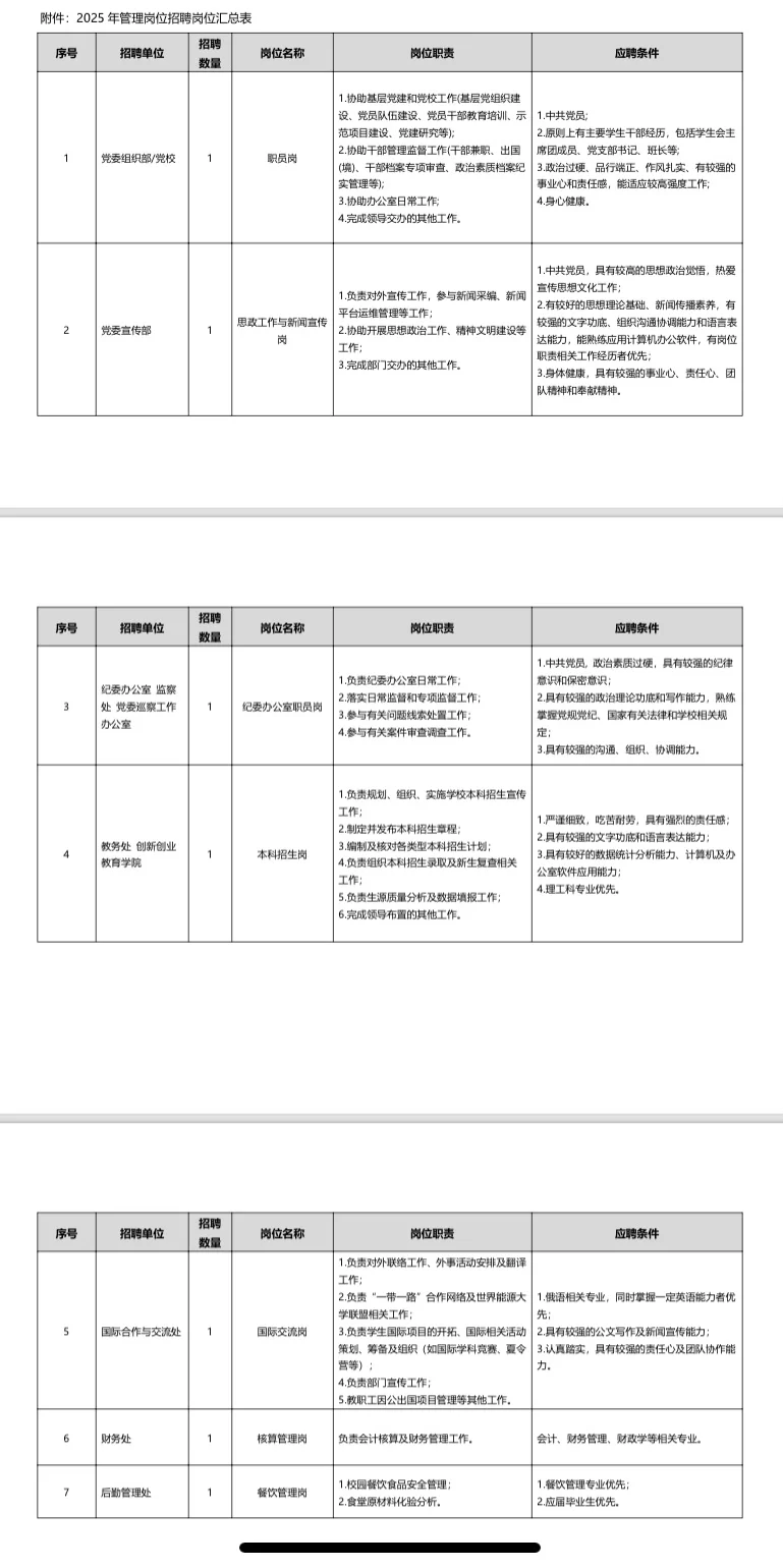 编！中国石油大学招聘管理10人！