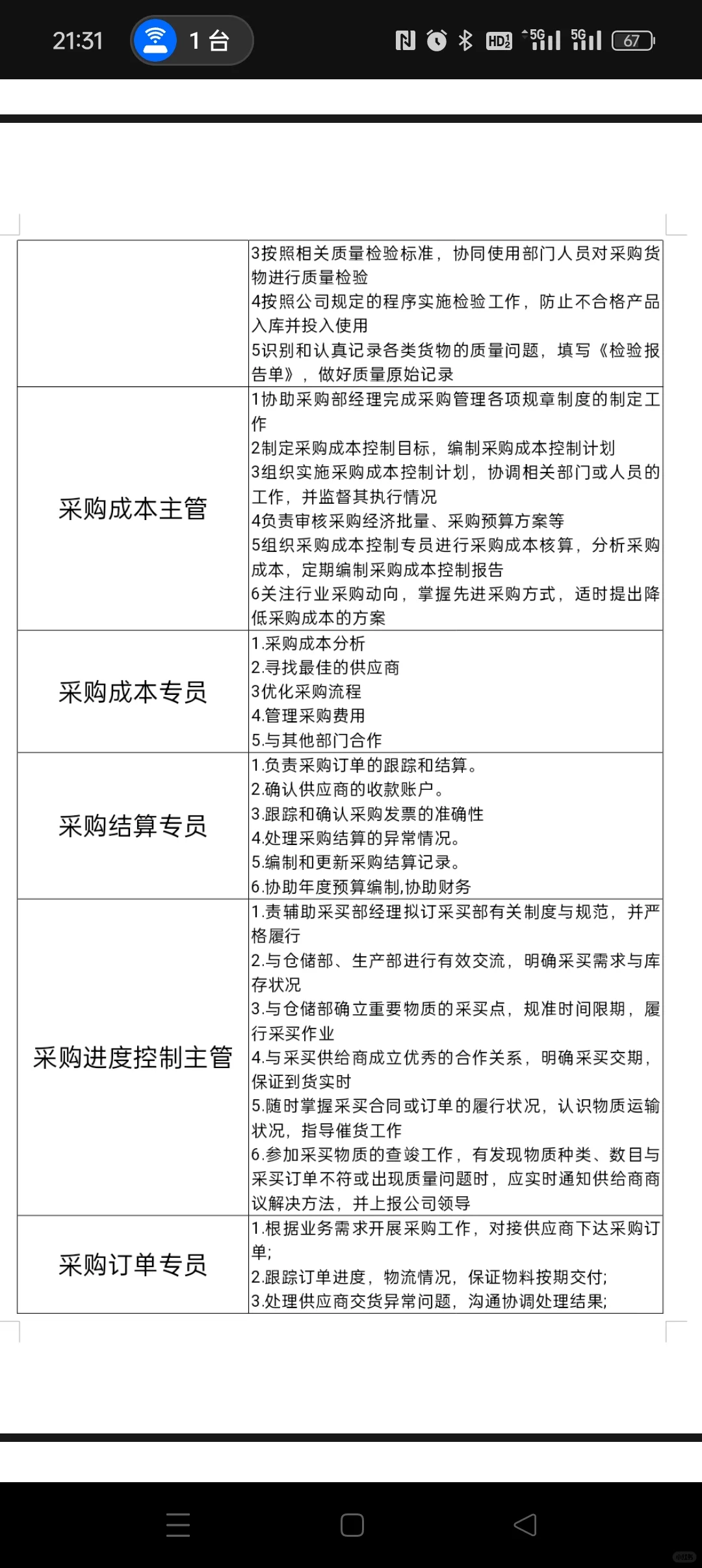 采购部职能组与岗位设置