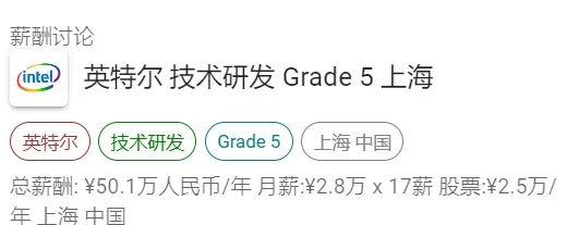 英特尔技术开发岗位职级与薪资一览