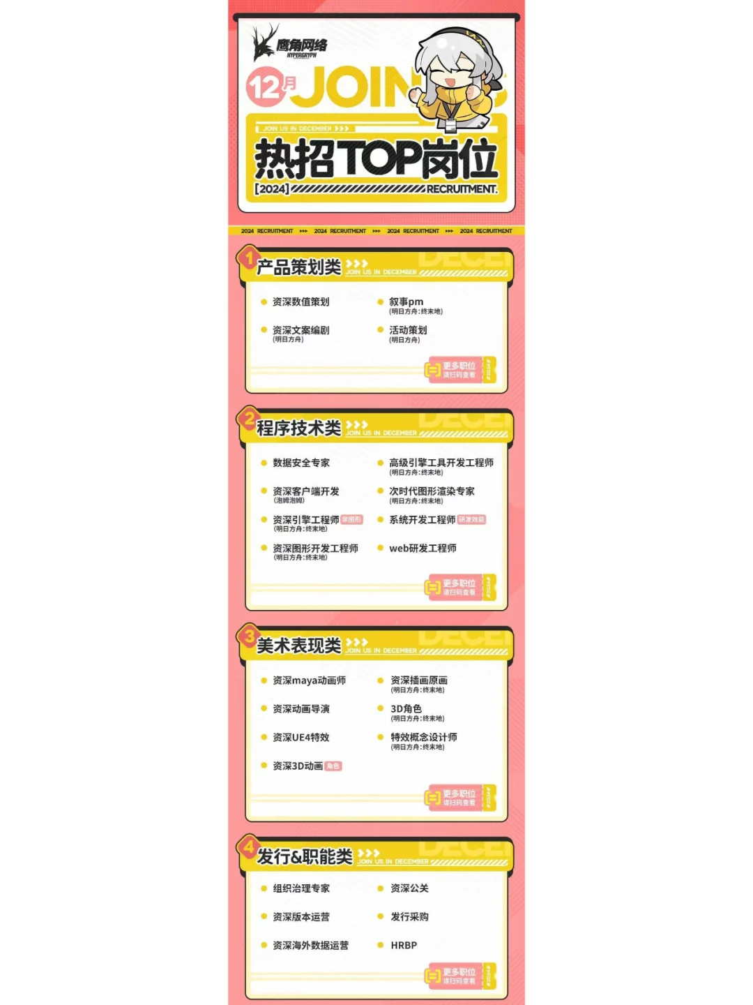 12月份热招岗位公司汇总（下）