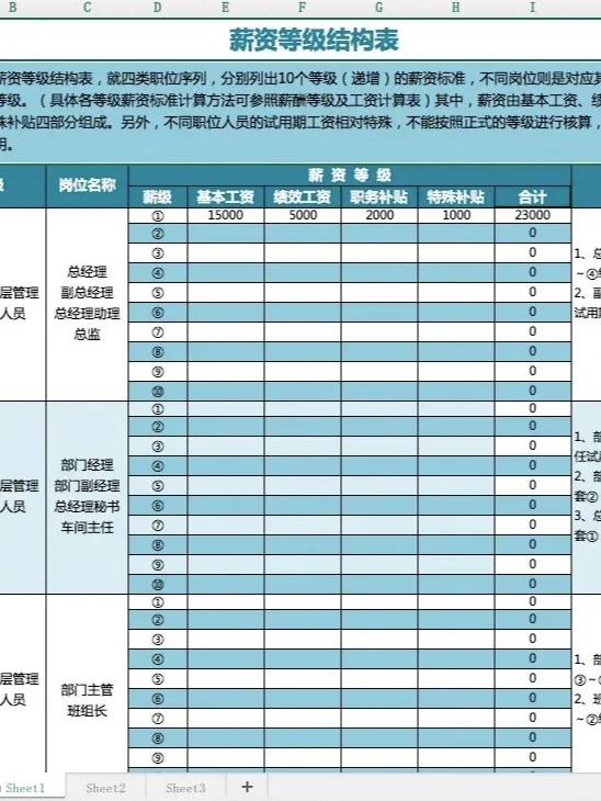 HR进阶必备：公司职等职级薪酬表