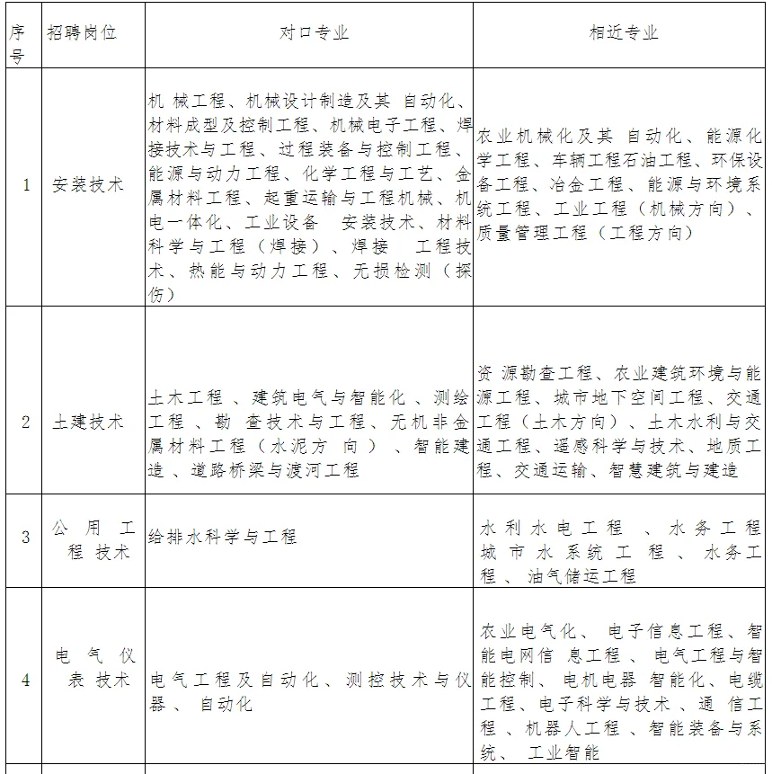 央企！应届生看过来！中化学招聘