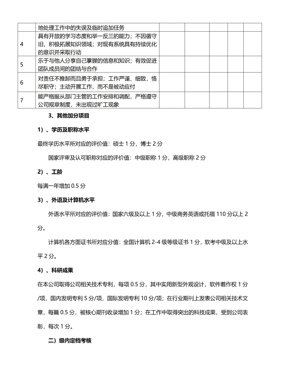 ❗产研HRBP✔研发中心员工岗位等级考评