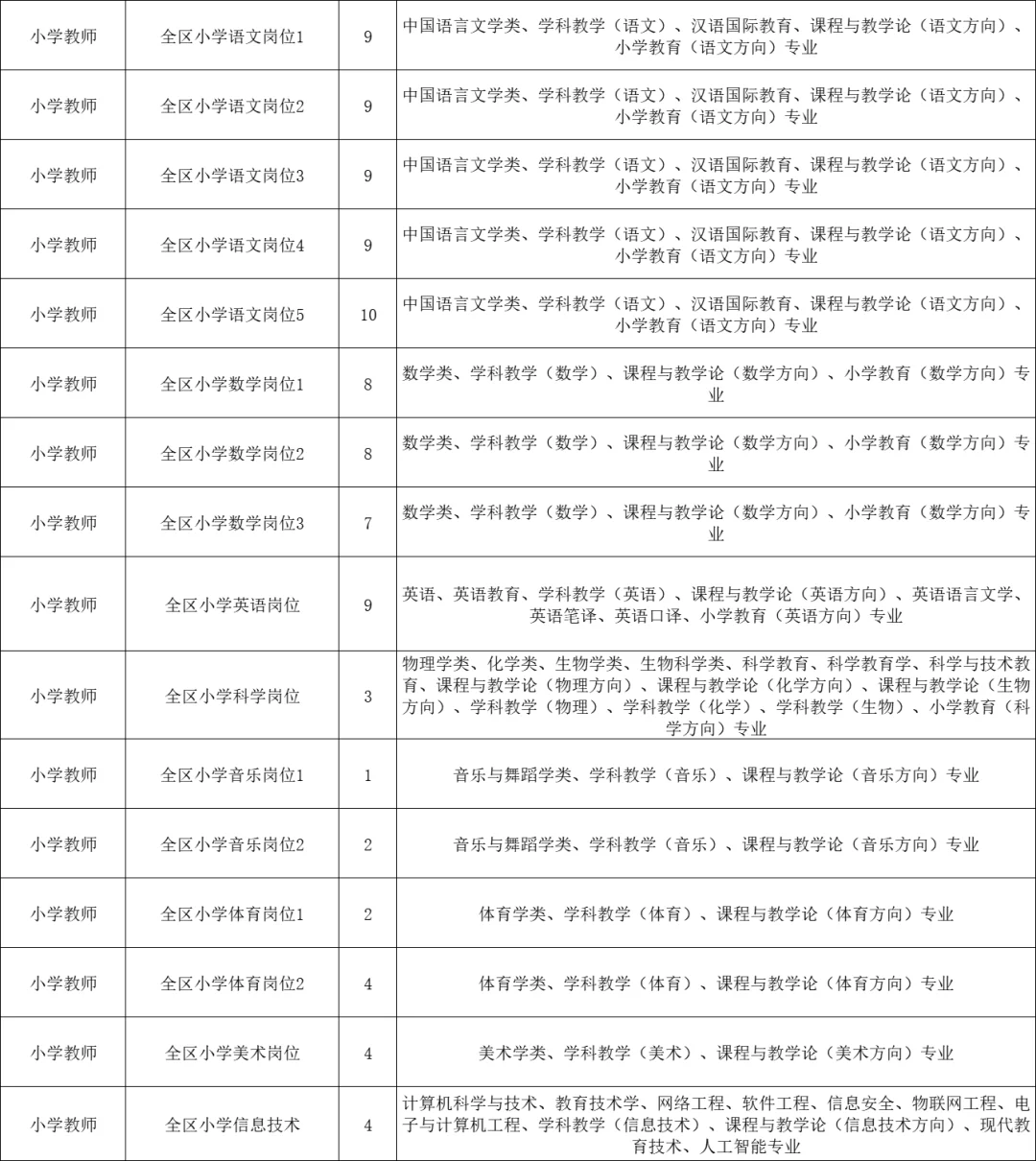 25年教师编🔛中小学教师360人，仅面试，