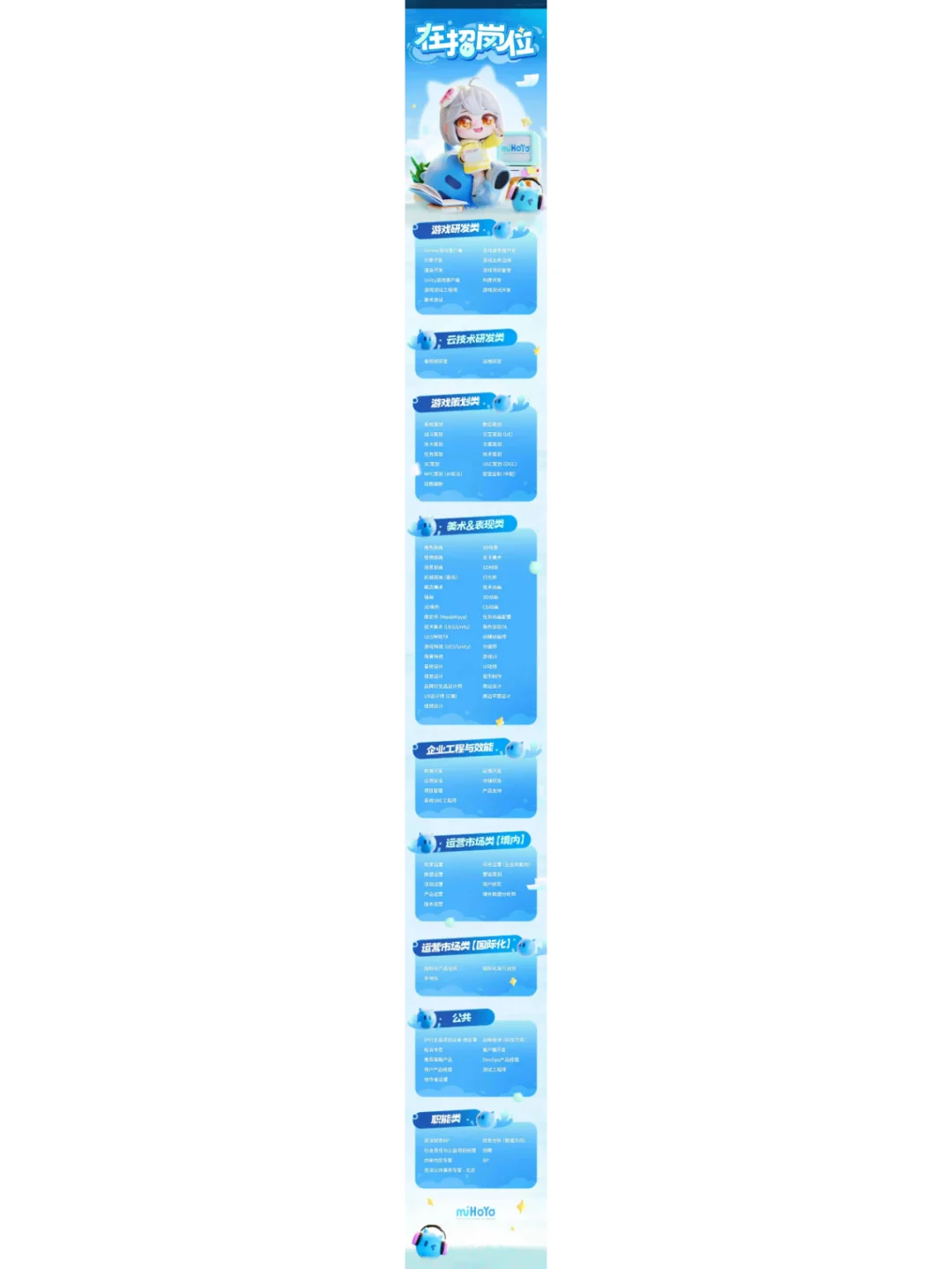 12月份热招岗位公司汇总（下）