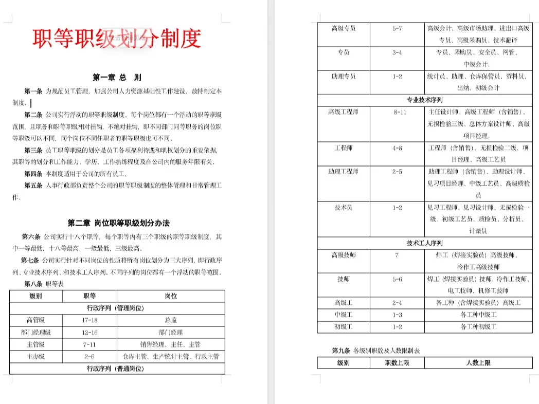 HR进阶必备：公司职等职级薪酬表