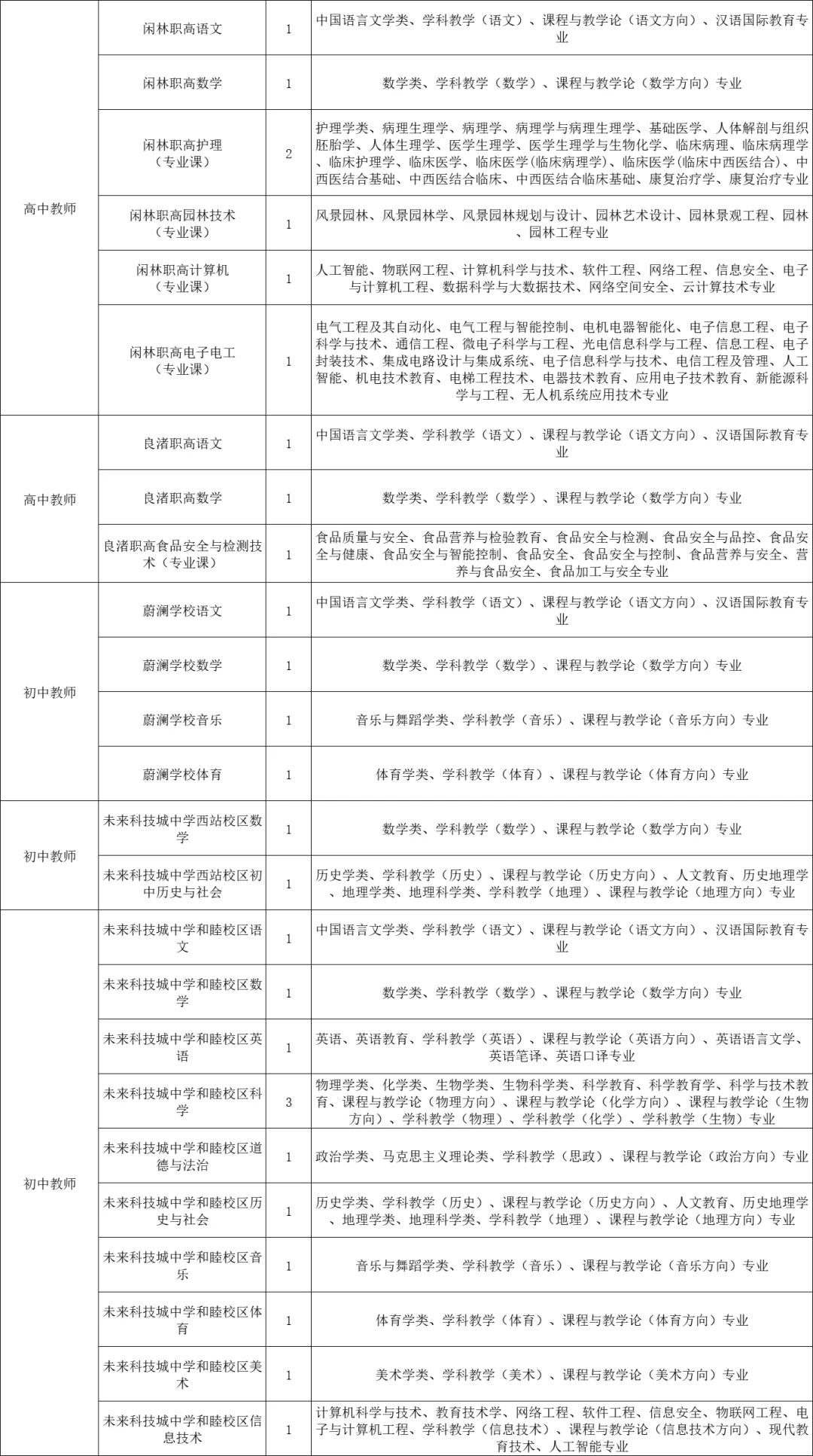 25年教师编🔛中小学教师360人，仅面试，