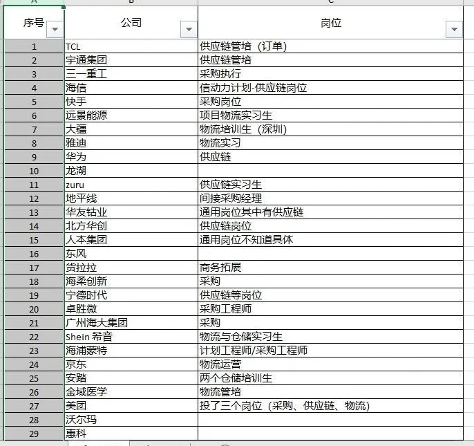 24届供应链校招投递公司列表