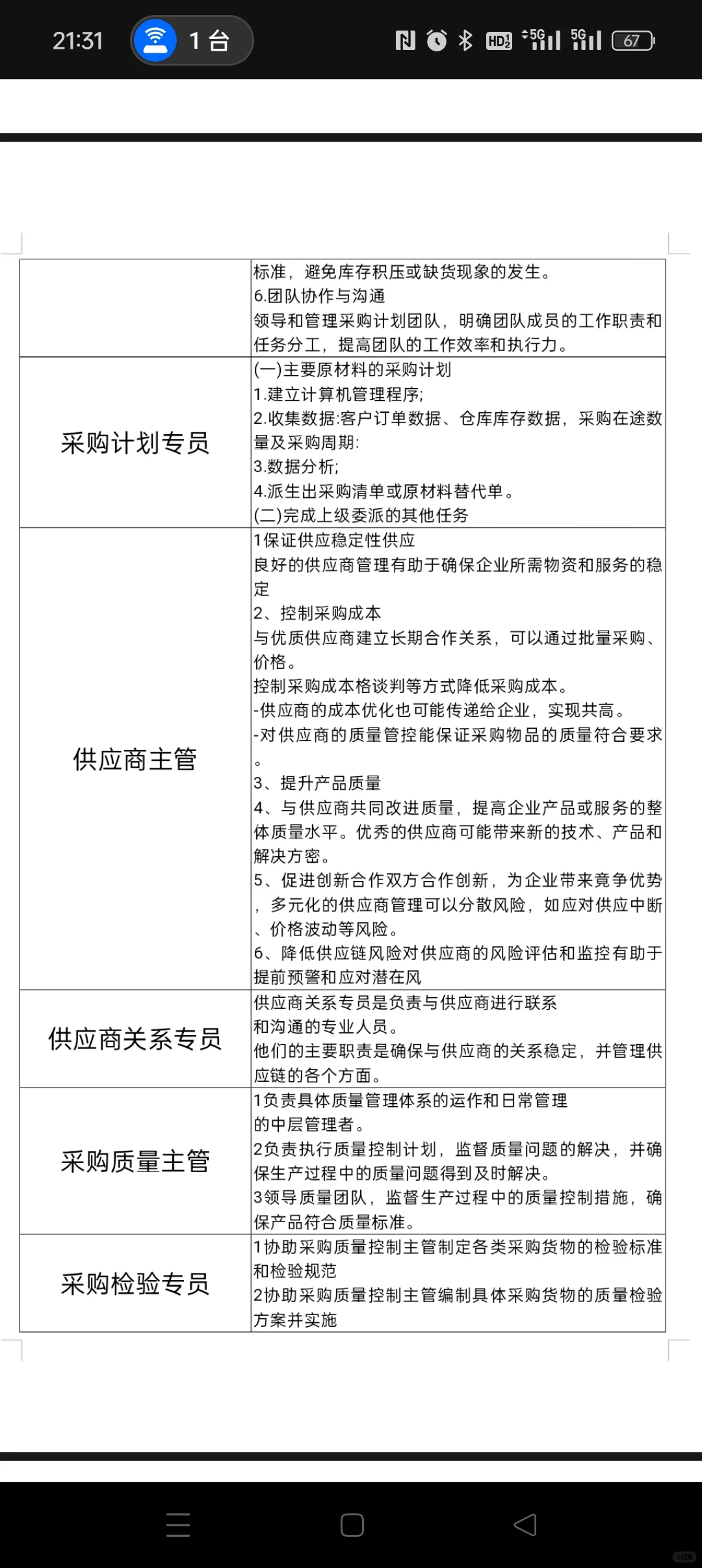 采购部职能组与岗位设置