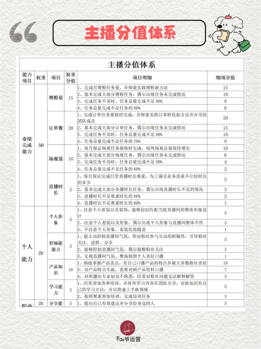 某公司直播团队，直播主播薪酬方案管理制度